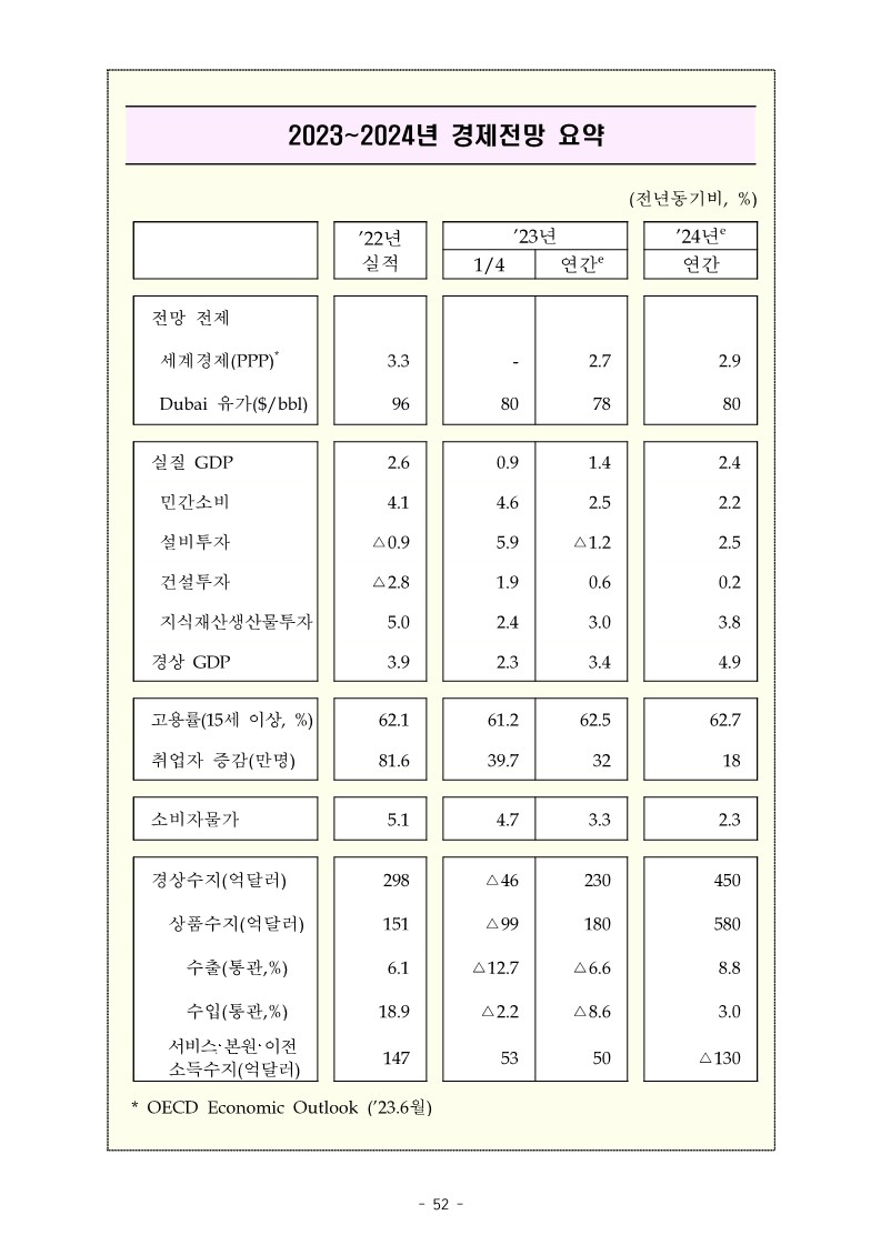 1. 2023년 하반기 경제정책방향-복사_6.jpg