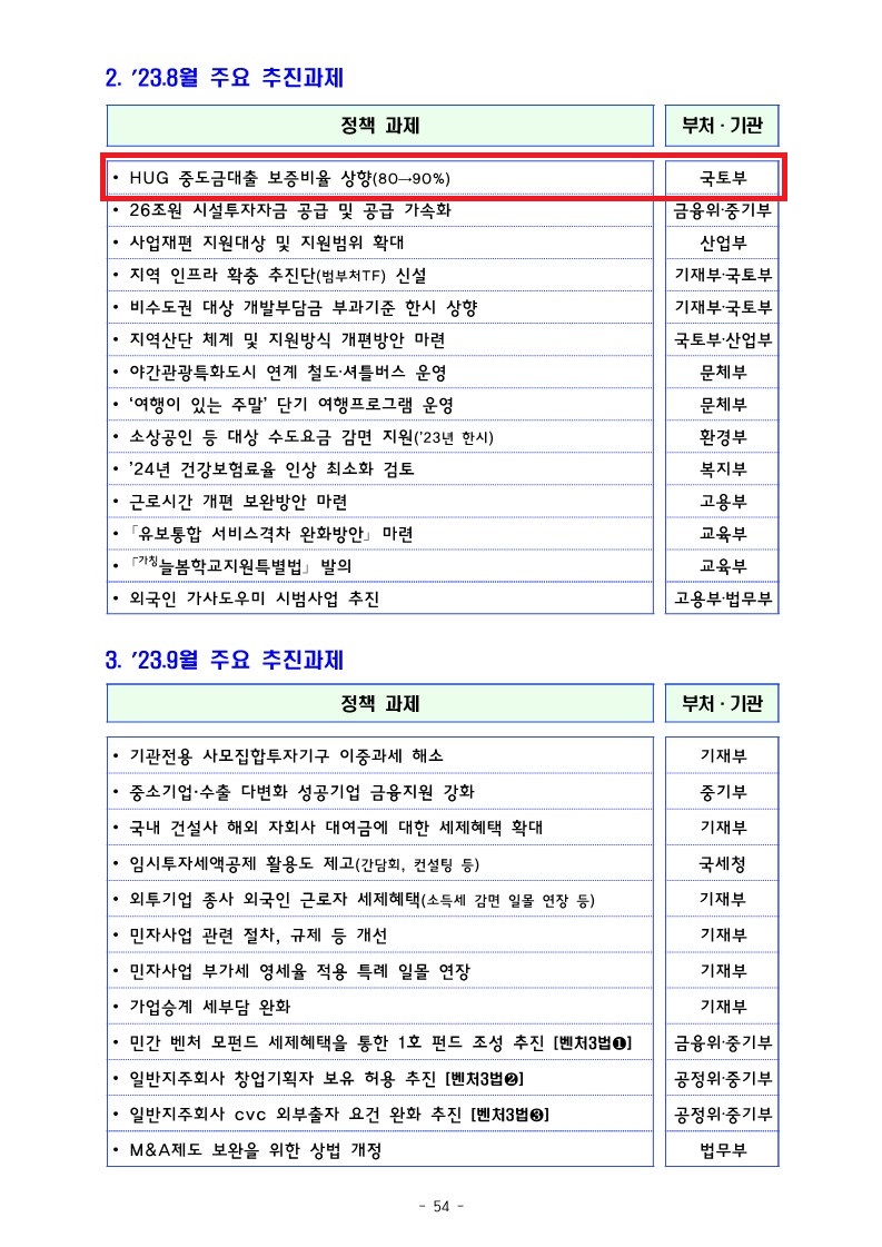 1. 2023년 하반기 경제정책방향-복사_8.jpg