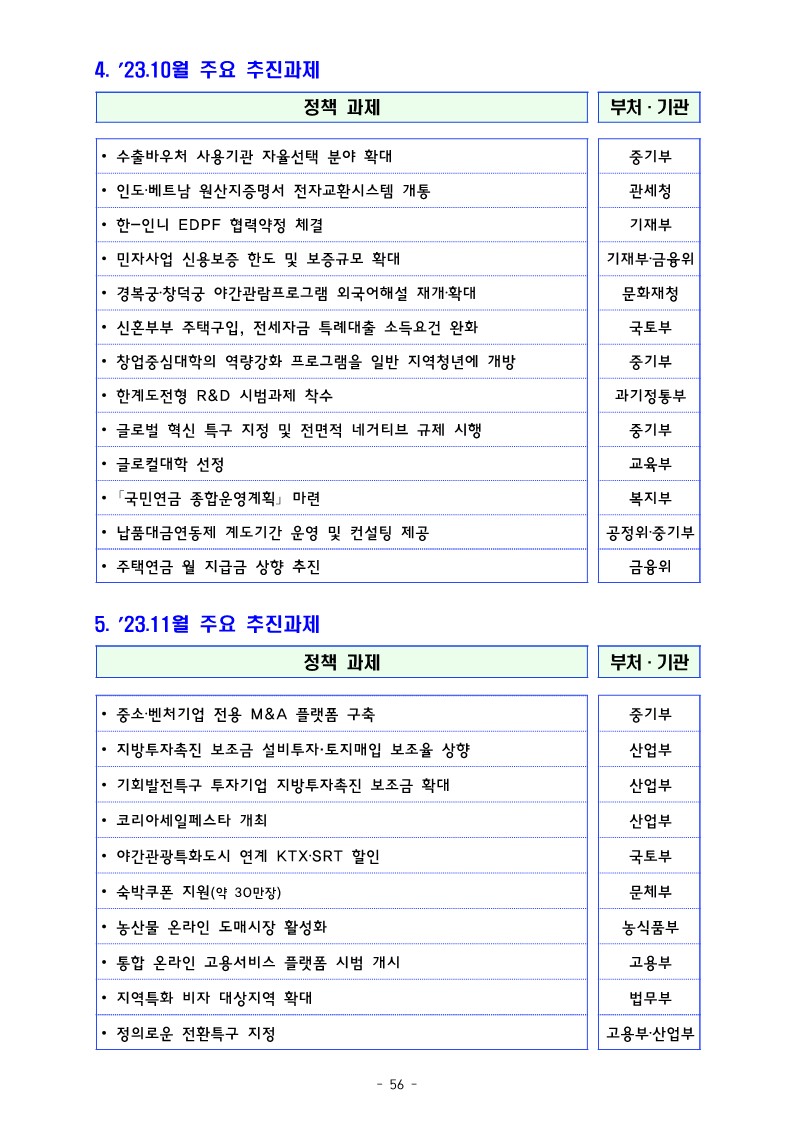 1. 2023년 하반기 경제정책방향-복사_10.jpg