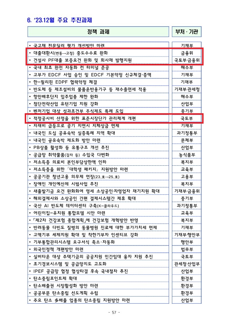 1. 2023년 하반기 경제정책방향-복사_11.jpg