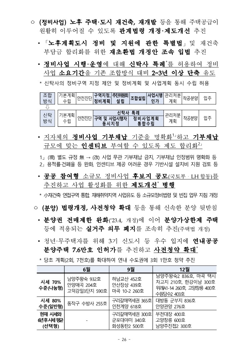 1. 2023년 하반기 경제정책방향-복사_5.jpg