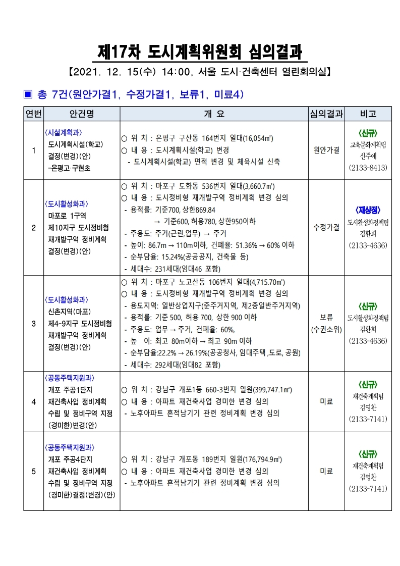 2021년 제17차 도시계획위원회 개최결과.pdf_page_1.jpg