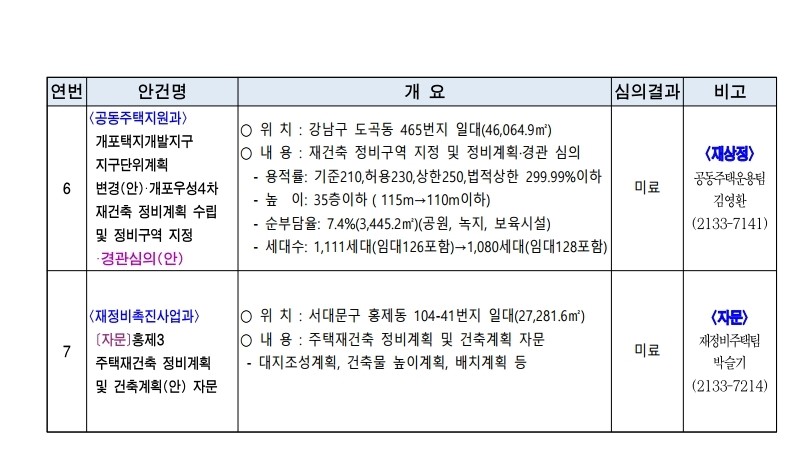 2021년 제17차 도시계획위원회 개최결과.pdf_page_2.jpg