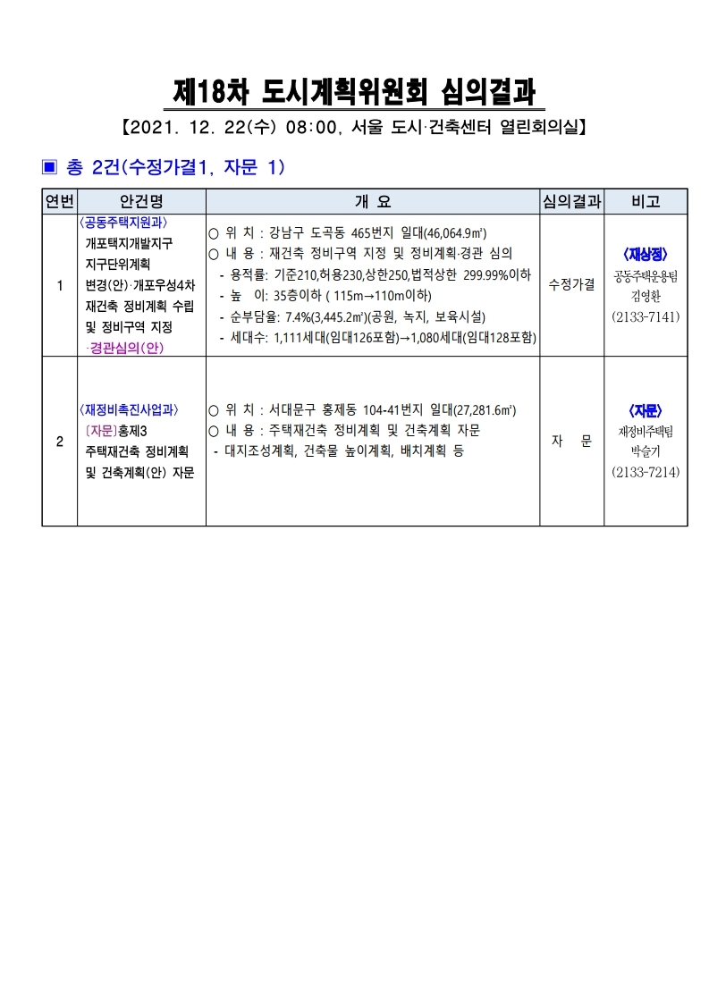 2021년 제18차 도시계획위원회 개최결과 (1).pdf_page_1.jpg