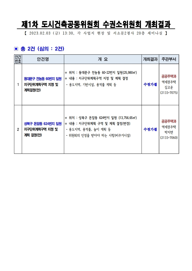 제1차 도시건축공동위원회 수권소위원회 개최결과_보도자료.pdf_page_2.jpg