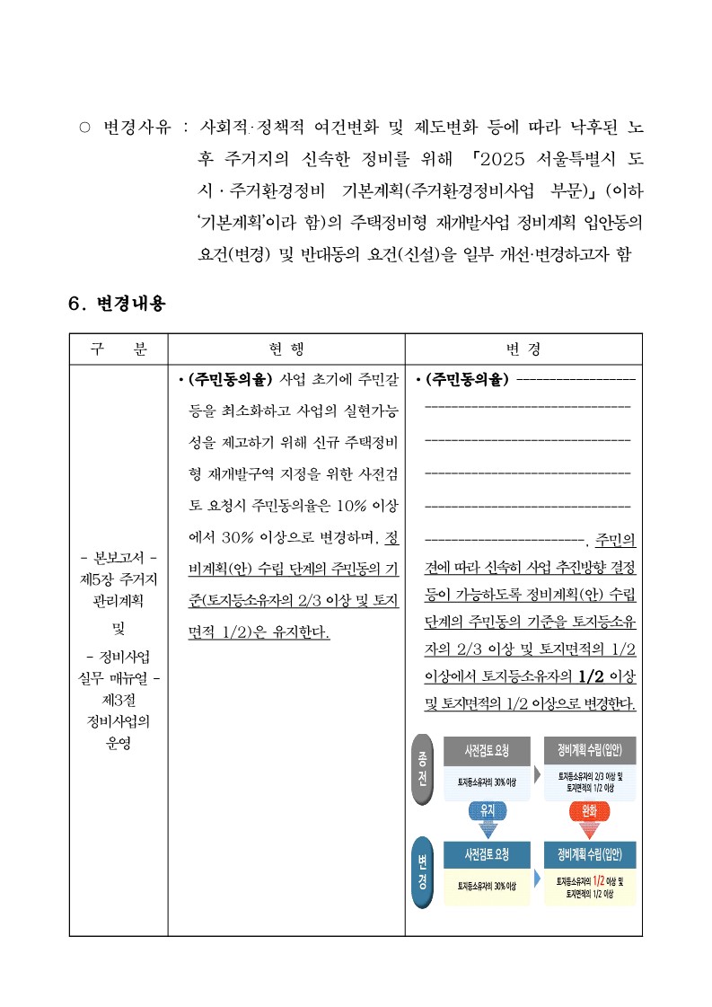 열람공고문(2025 서울특별시 도시주거환경정비기본계획 변경) (2)_2.jpg