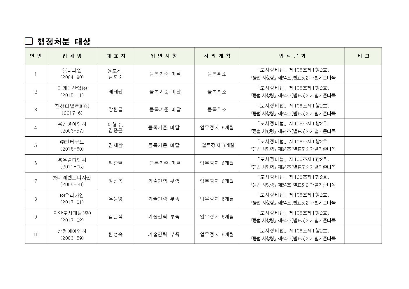 서울특별시 행정처분 대상업체 현황001.jpg