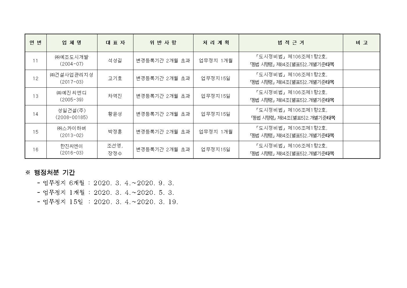 서울특별시 행정처분 대상업체 현황002.jpg