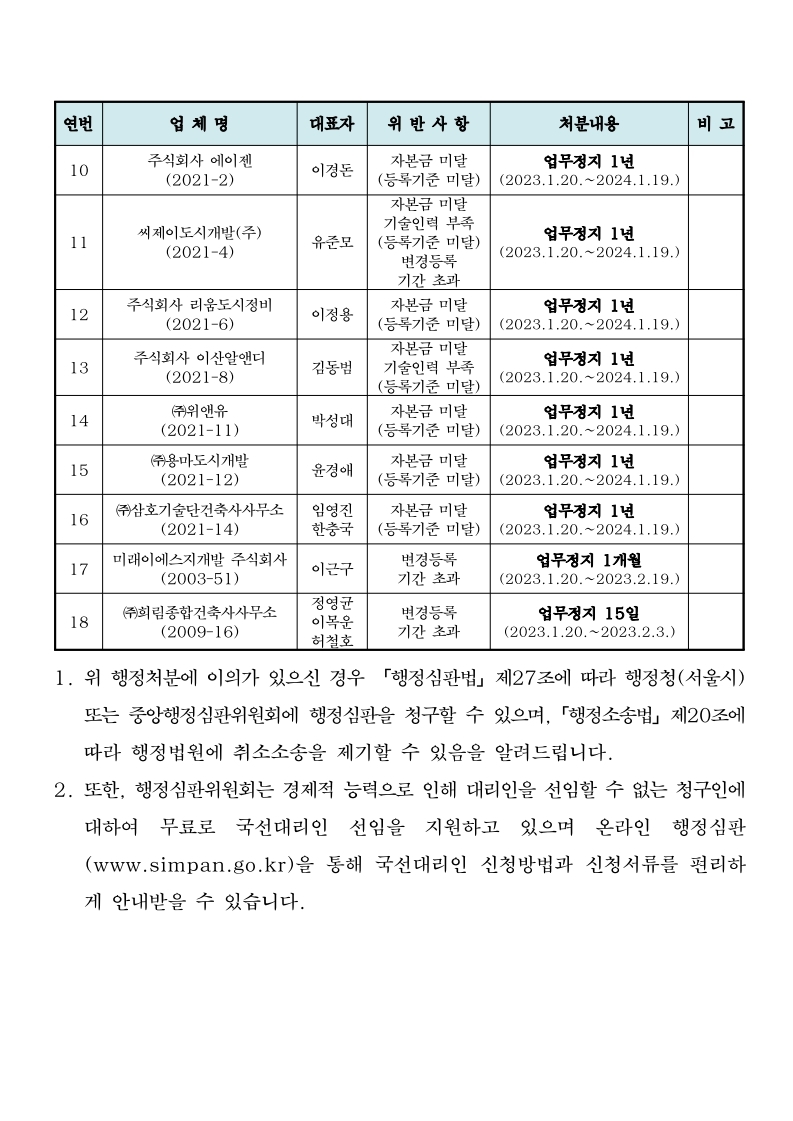 행정처분 공고문-20230119.pdf_page_2.jpg