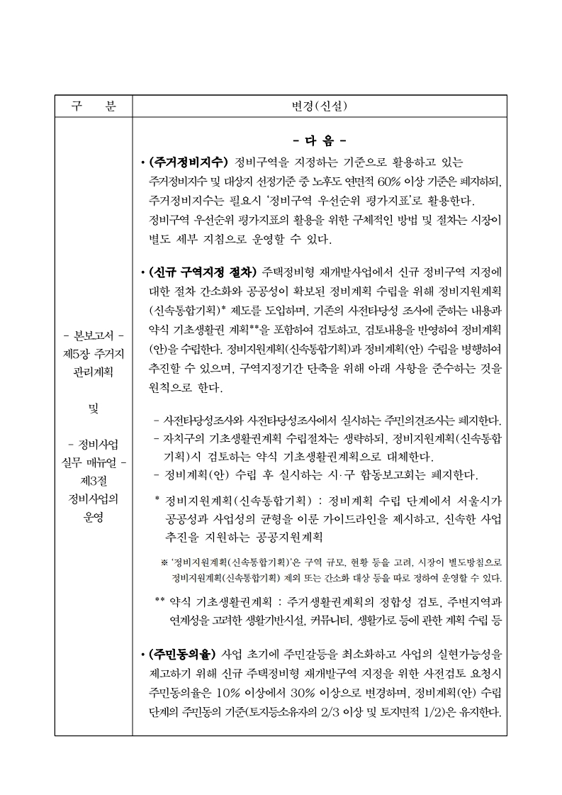 변경 고시문(2025 정비 기본계획 변경).pdf_page_2.jpg