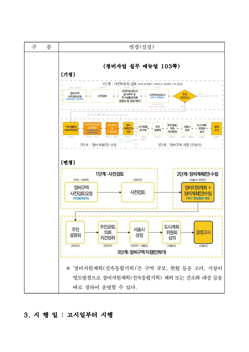 변경 고시문(2025 정비 기본계획 변경).pdf_page_4.jpg