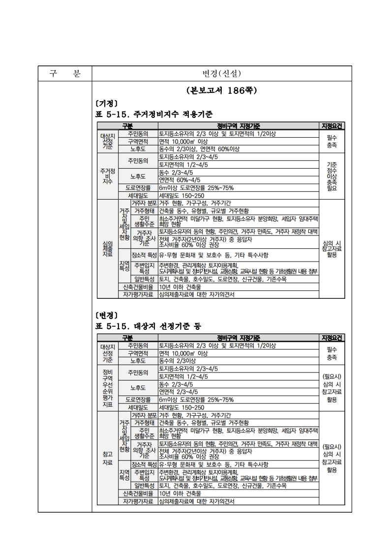 변경 고시문(2025 정비 기본계획 변경).pdf_page_3.jpg