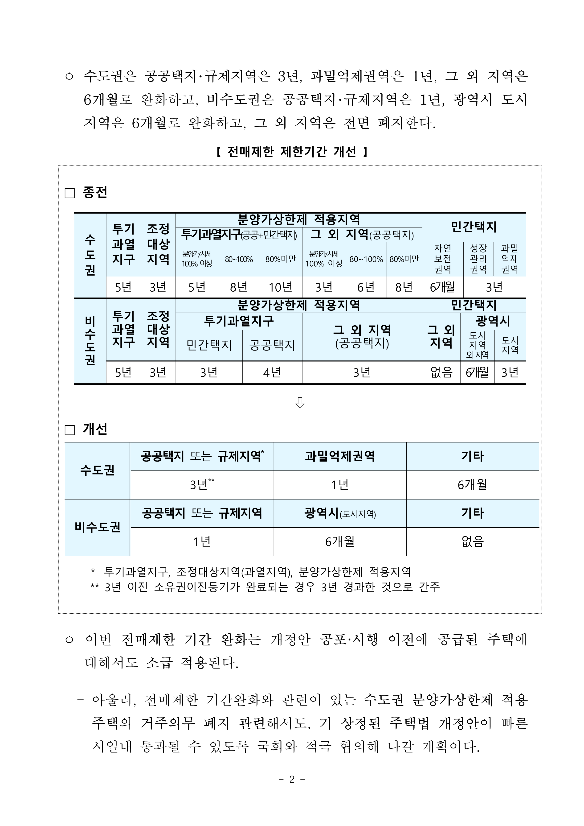 230404(참고)4월_7일부터_주택_전매행위_제한기간이_완화됩니다(주택정책과) (1)_2.png