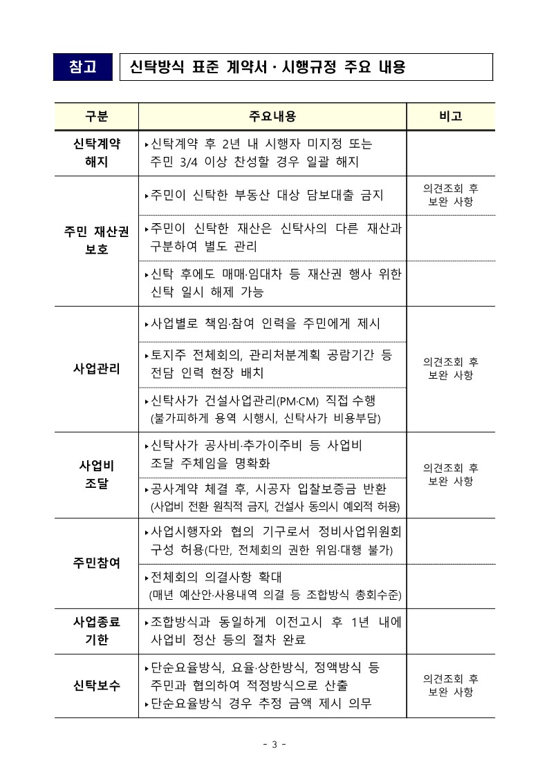 231129(조간)__정비사업_신탁사_역할_책임_강화한다(주택정비과)_3.jpg